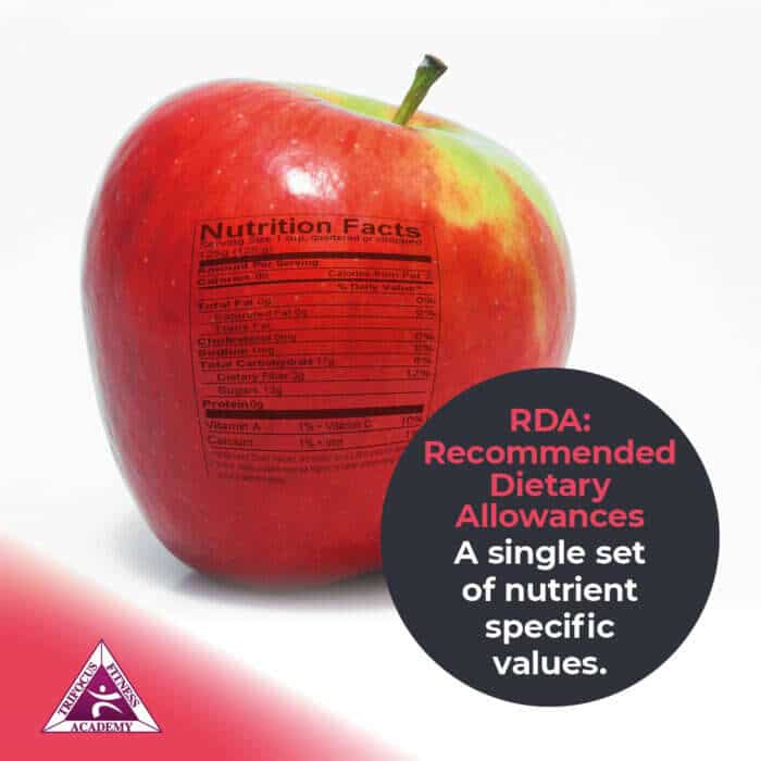 Trifocus Fitness Academy - nutrition labels