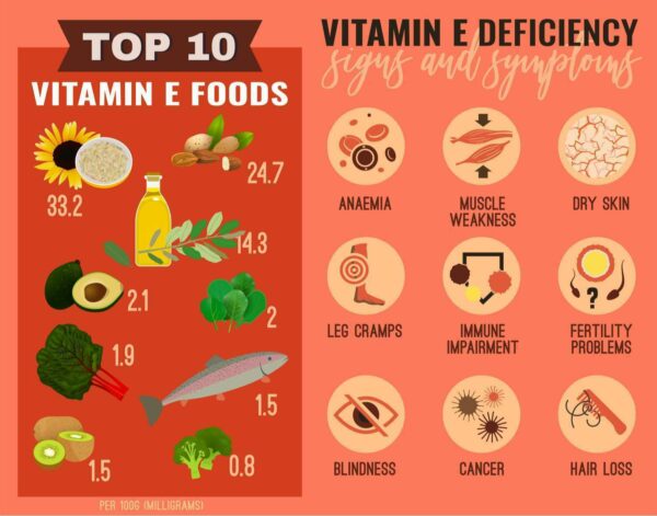 Trifocus Fitness Academy-vitamin e