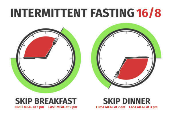 Trifocus Fitness Academy - fasting