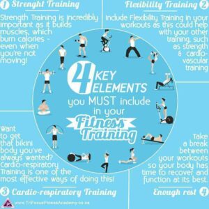 strength training 101