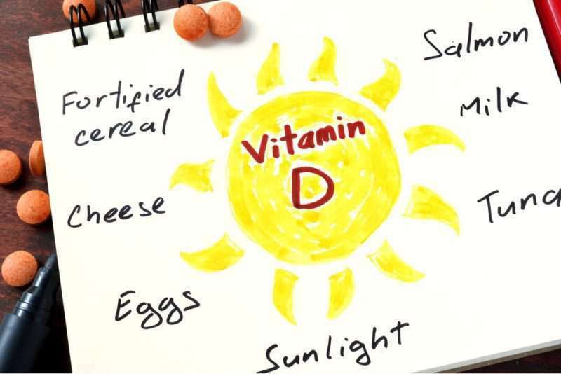 Trifocus fitness academy - vitamin d