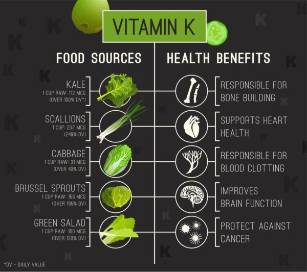 Trifocus Fitness Academy-vitamin K