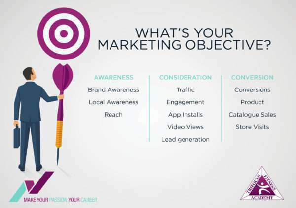 Trifocus fitness academy - facebook