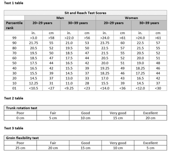 Trifocus fitness academy - flexibility fitness assessments
